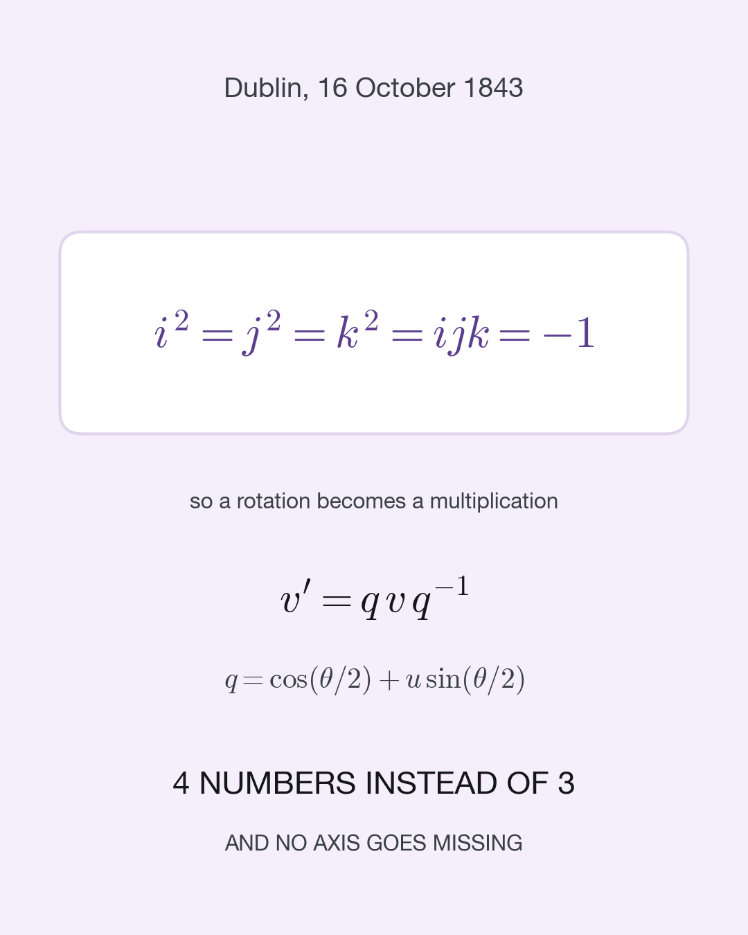 Hamilton's quaternion identity, i squared equals j squared equals k squared equals ijk equals minus one, with the rotation formula v prime equals q v q inverse beneath it.